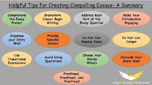 Essay Writing