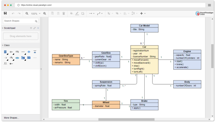 Diagram Makers