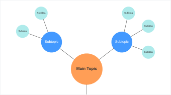 Diagram Makers