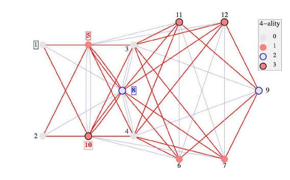 Graph Generators