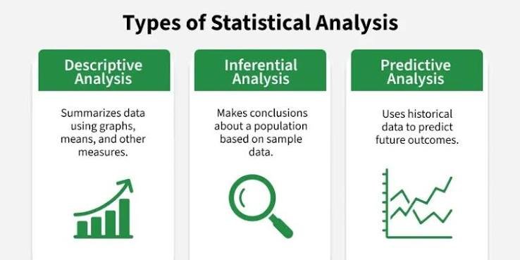 Data Analysis